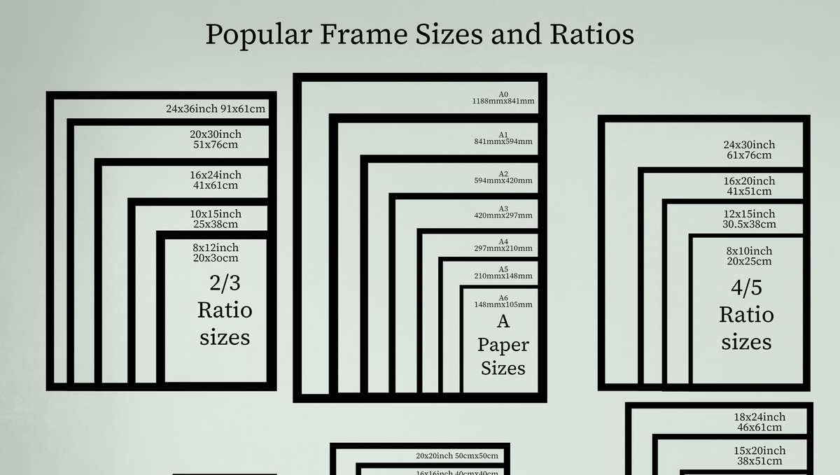 Popular frame sizes for prints/posters and modern contemporary wall art