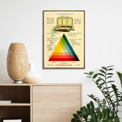 Suministros de arte vintage Acuarela | Ilustraciones | cartel total